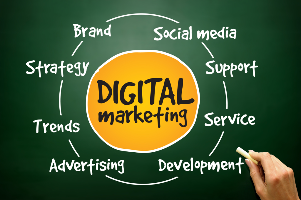 Digital Marketing Company in Rehan